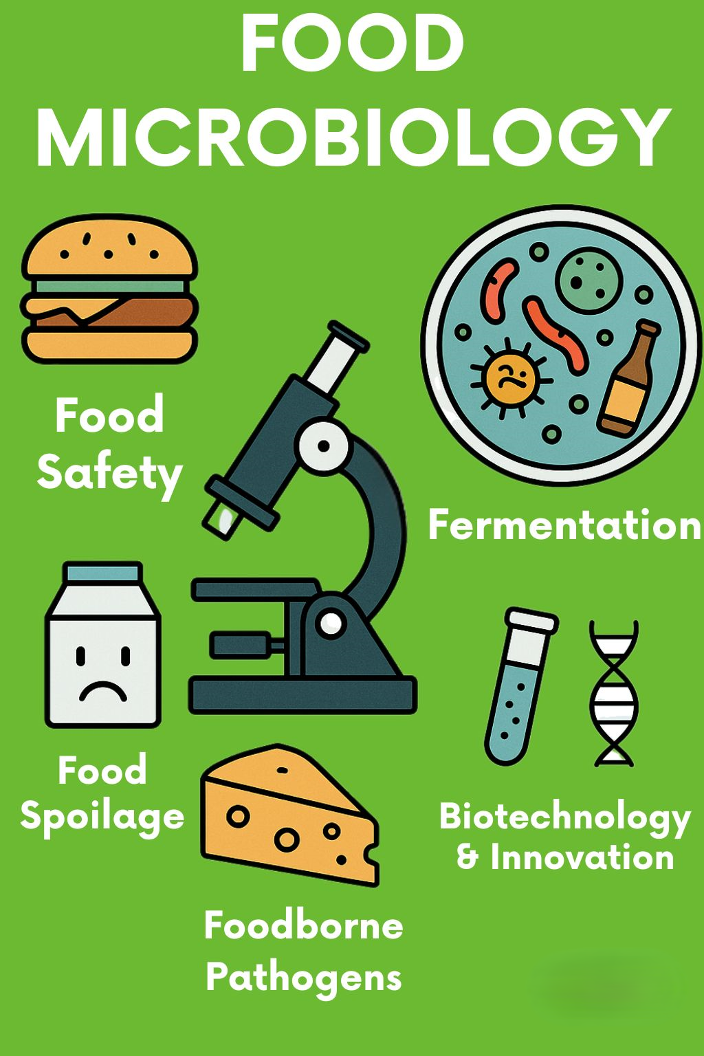 Department of Food Microbiology and Safety